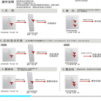 電動單鏈?zhǔn)介_窗器   向上金品開窗器