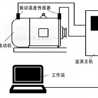 煤礦井電動機主要軸承溫度振動震動在線監(jiān)測故障智能診斷