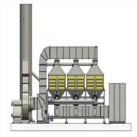 吸附催化燃燒—VOCS治理設備