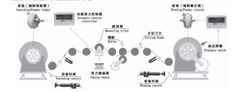 磁粉離合制動器使用結(jié)構(gòu)