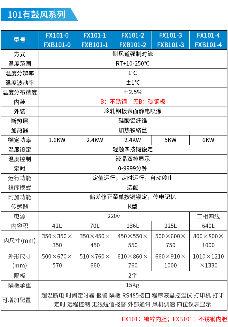 干燥箱詳情_12