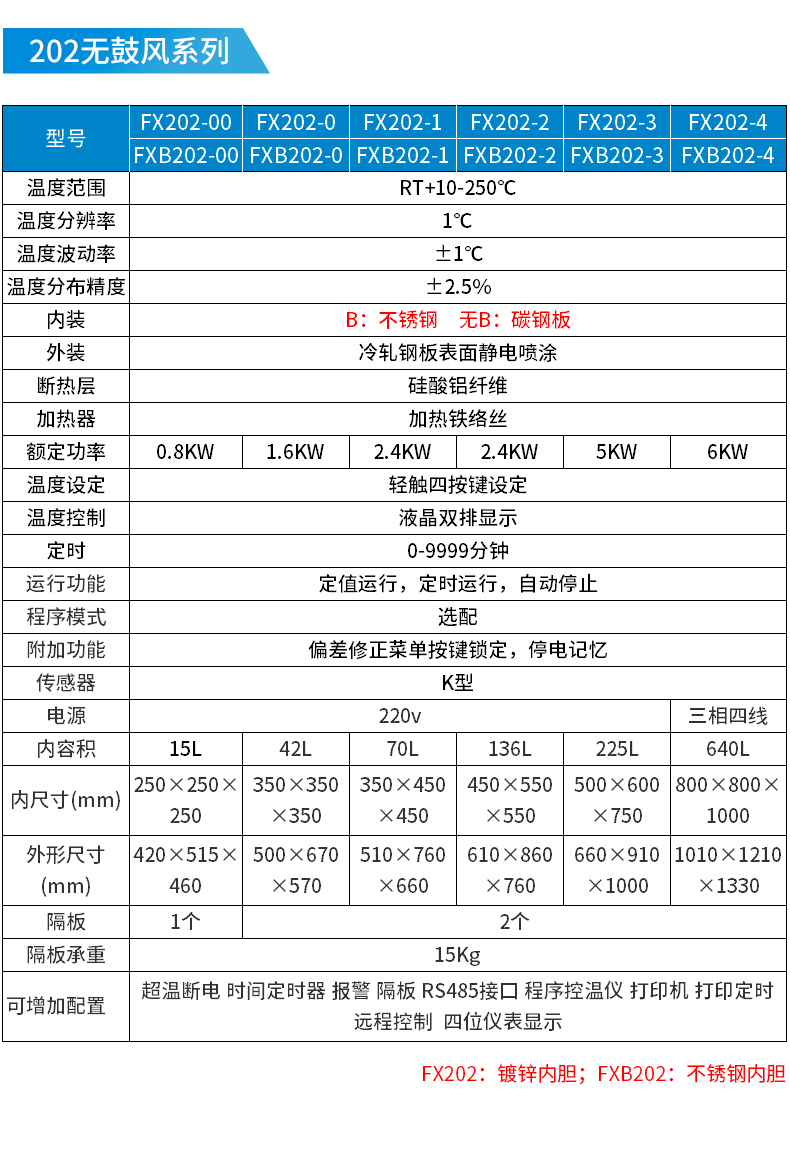 干燥箱詳情_13 (1)