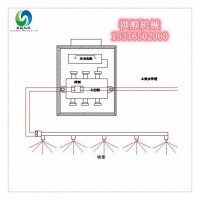 ZP127煤礦用紅外熱釋感應自動灑水降塵噴霧